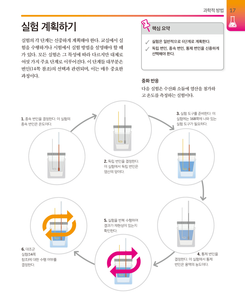 18페이지