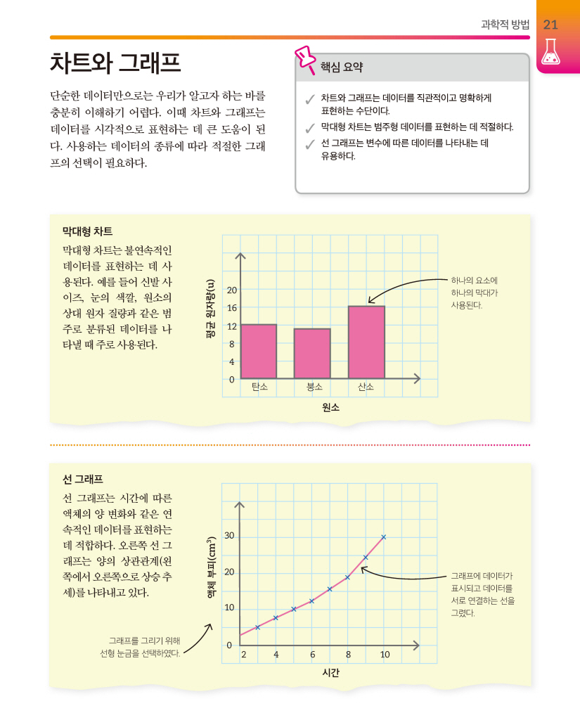 22페이지