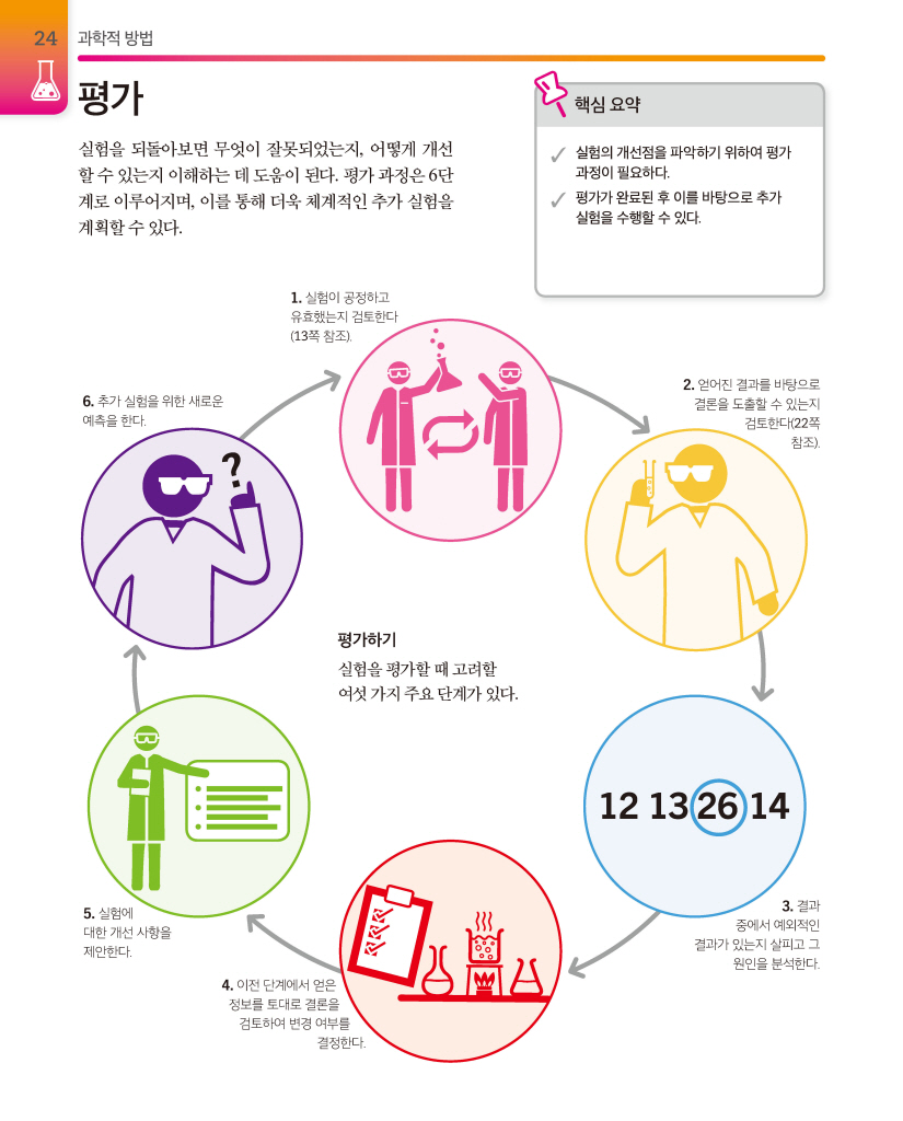 25페이지