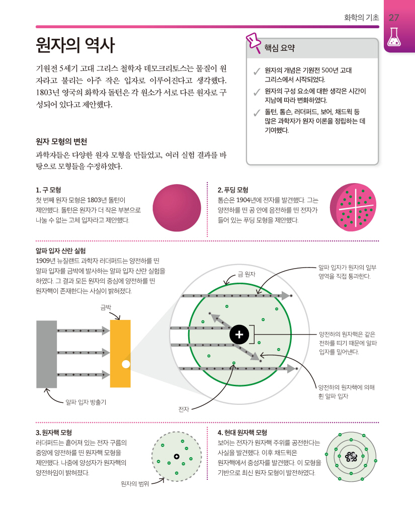 28페이지