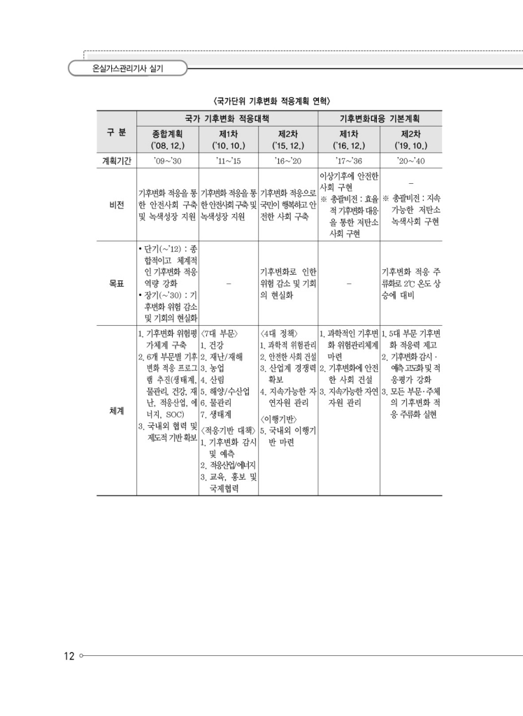 15페이지