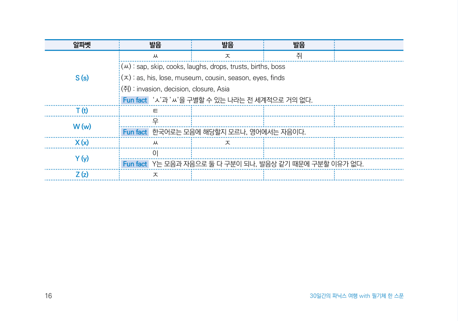 17페이지