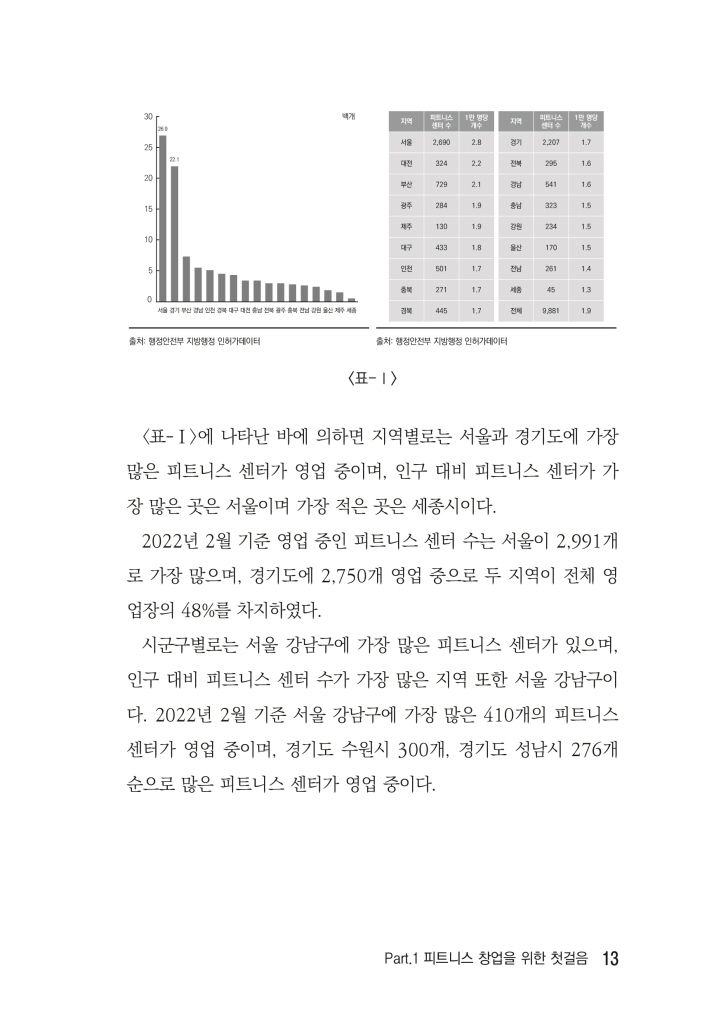 14페이지