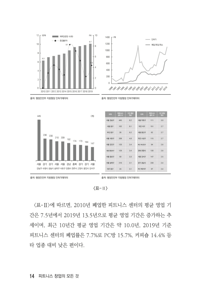 15페이지