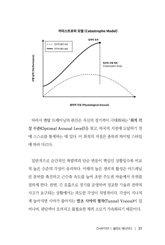 22페이지