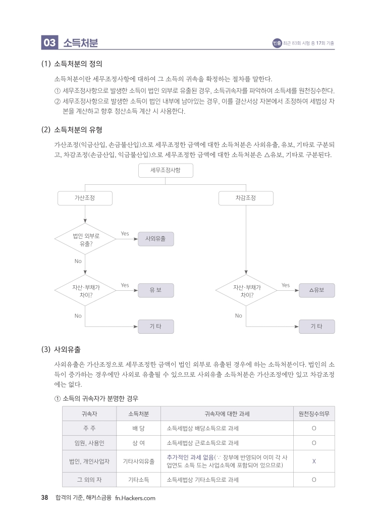 11페이지