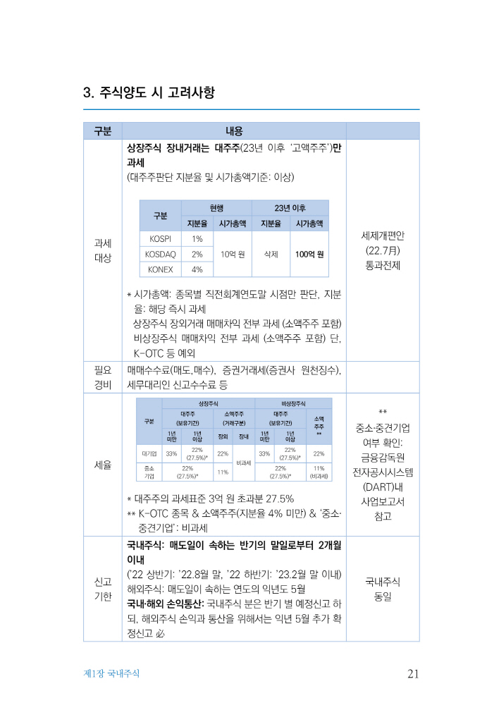 22페이지