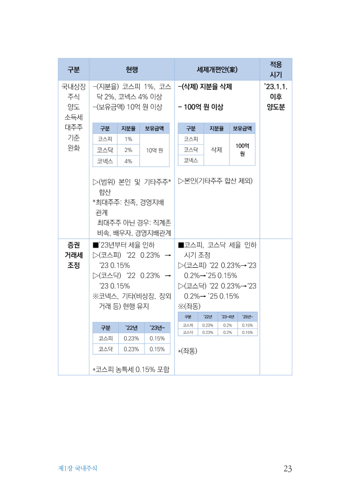 24페이지