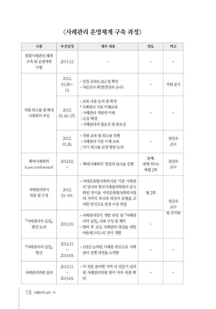 19페이지
