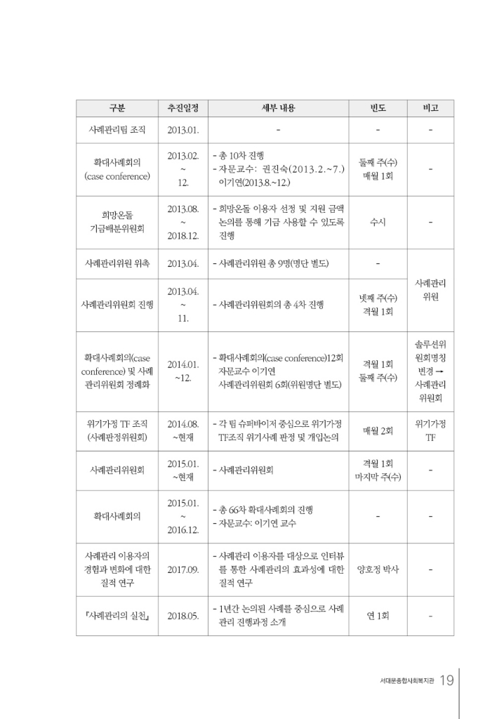 20페이지