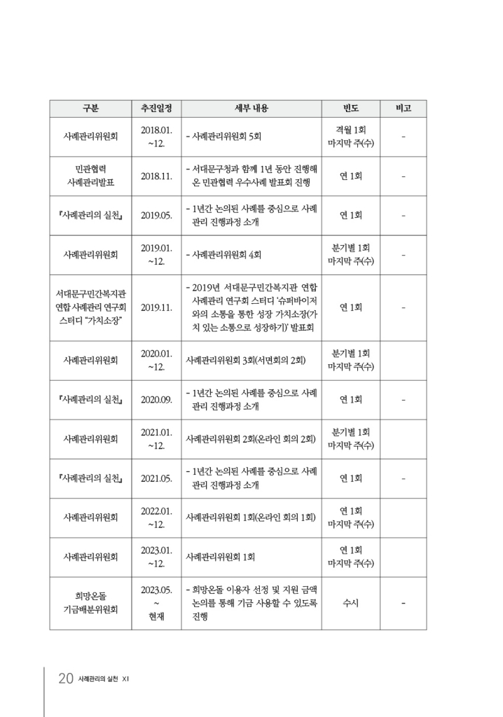 21페이지