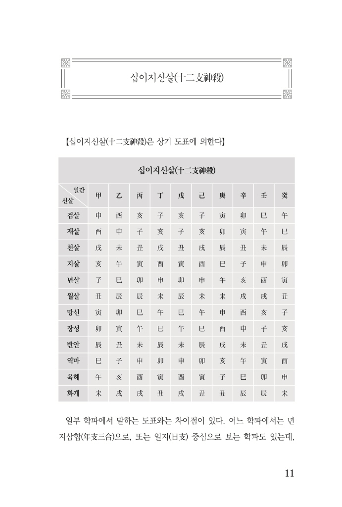 12페이지