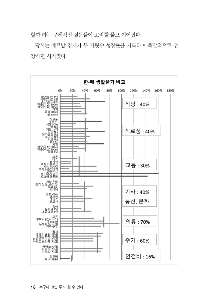 19페이지