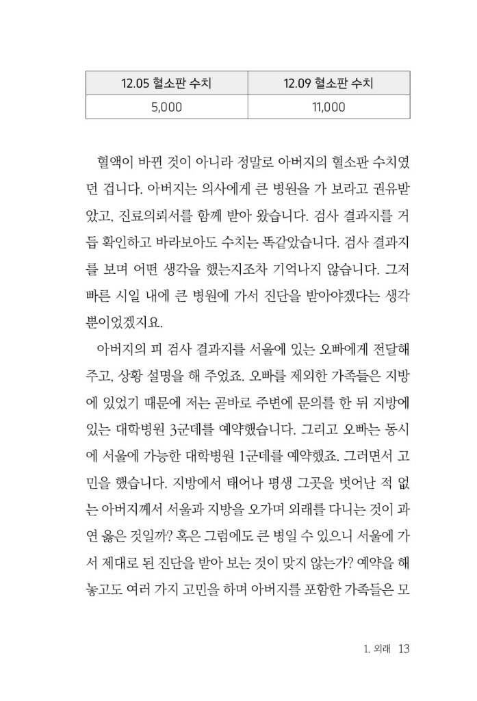 14페이지