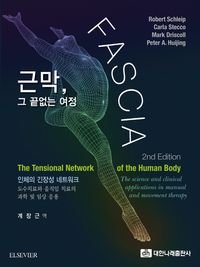 Functional Atlas of the Human Fascial System | Carla Stecco - 교보문고