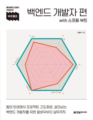 부트캠프 백엔드 개발자 편 with 스프링 부트