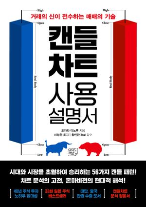 캔들차트 사용설명서