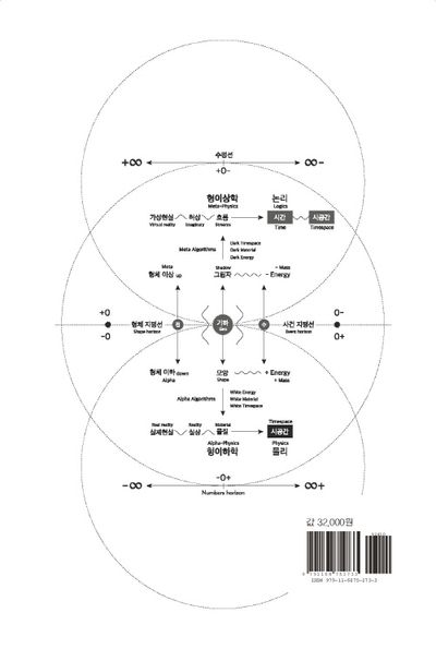 새로운 두 수학 3 부가 이미지2