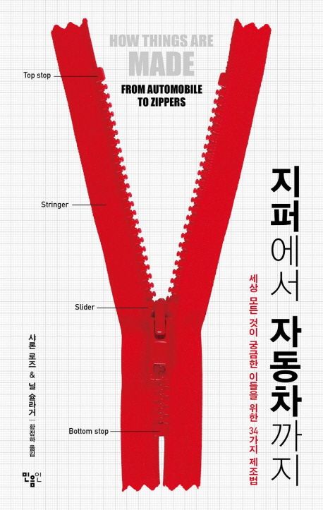 지퍼에서 자동차까지
