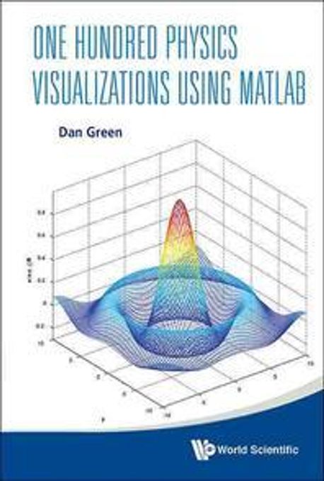 One Hundred Physics Visualizations Using MATLAB [With DVD ROM] | World ...