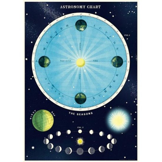 카발리니 포스터-Astronomy Chart