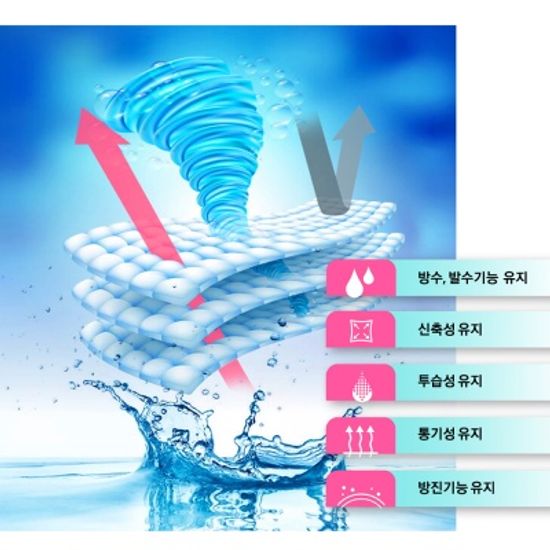 독일 닥터베크만 액티브 올클린 500ml 기능성의류세제