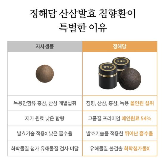 [정해담] 산삼 발효 침향환 1박스(30개입)+선물쇼핑백