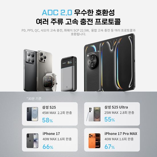 CUKTECH 쿡테크 15 파워뱅크 Air 15000mAh 100W 고속 충전 보조배터리