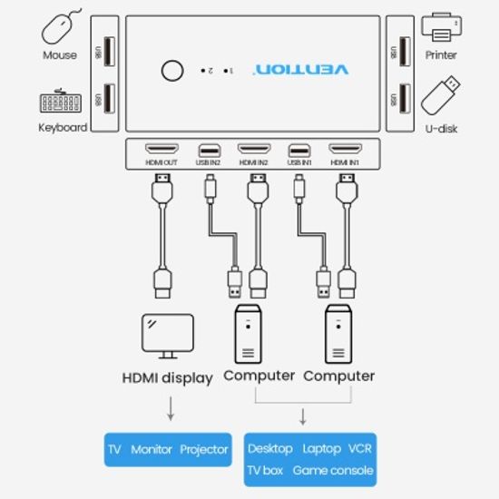 벤션 2대1 4K HDMI USB 포터블 KVM 스위치, AFRB0