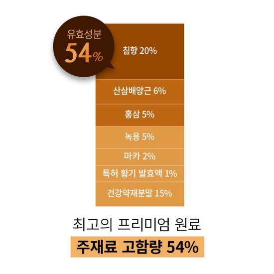 [정해담] 산삼 발효 침향환 1박스(30개입)+선물쇼핑백