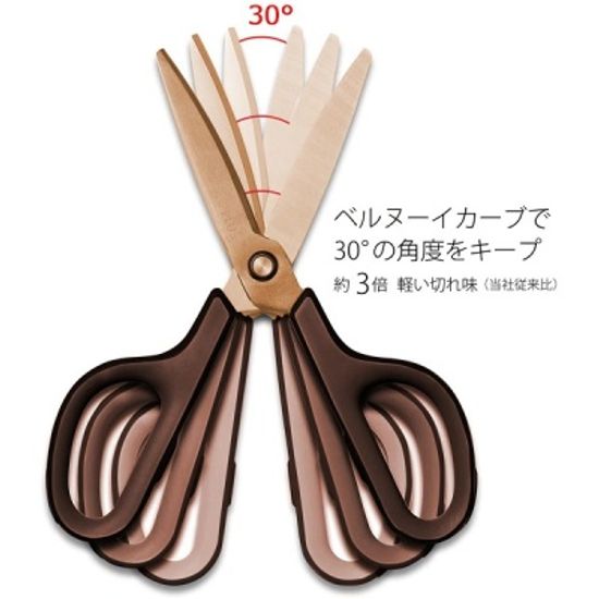 플러스 3배 절삭력 50만회작동 티타늄코팅 가위 175ST