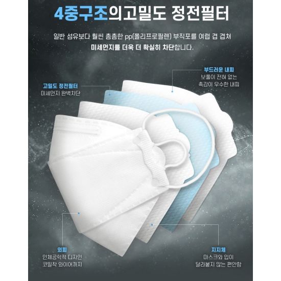 귀편한 KF94 끈조절 보건용 마스크 50개 화이트