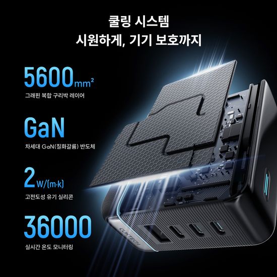 CUKTECH 쿡테크 10 Ultra GaN 충전기 100W 스마트 디스플레이 4포트 C타입 고속 충전기