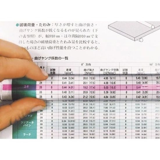 [KYOEI] 돋보기 컬러 바 21cm / 그린(CBL-1000-G)