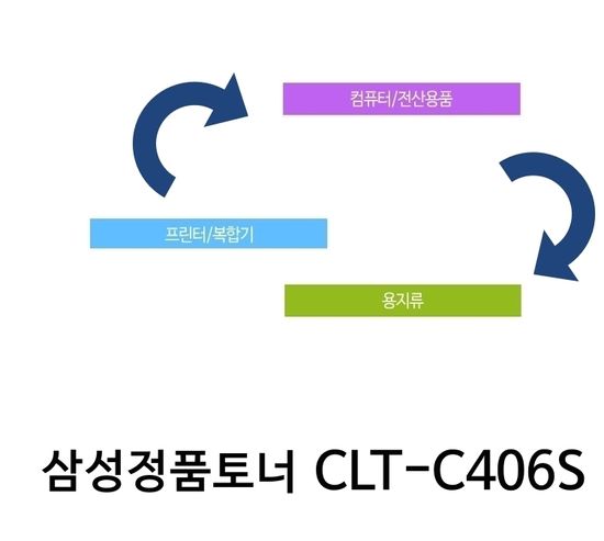 삼성전자 정품토너 CLT-C406S 파랑 (CLP-360/1K)