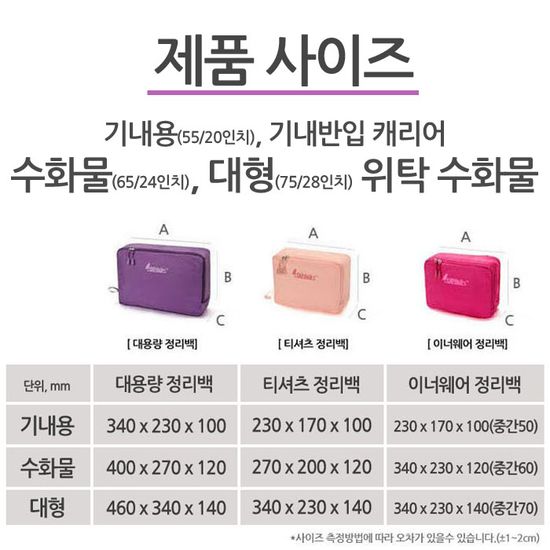 롤리키드 기내용 수화물 캐리어 정리 여행용 파우치