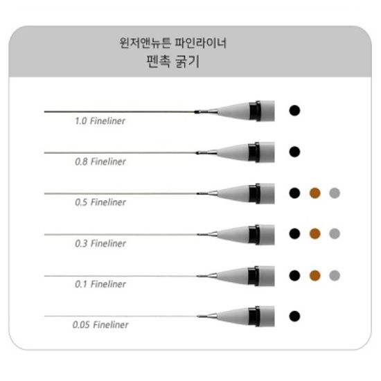 [윈저앤뉴튼] 디테일묘사,드로잉 파인라이너 펜 15종