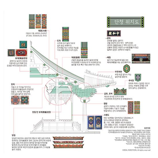 한국의 문화유산 시리즈V 조선궁궐단청 플레잉카드
