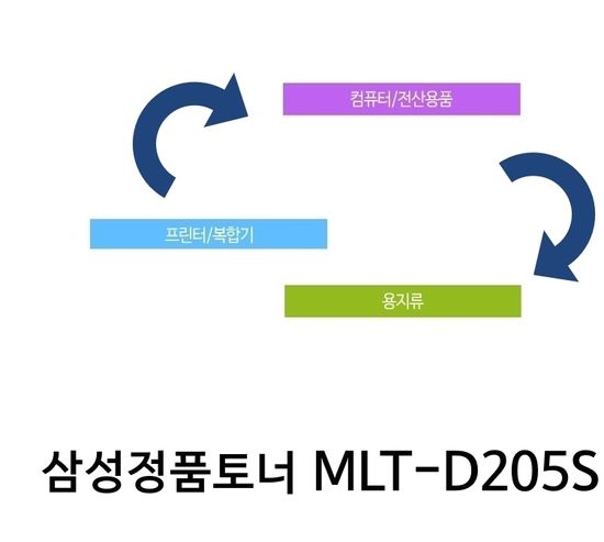 삼성전자 정품토너 MLT-D205S 검정 (ML-3310ND/2K)