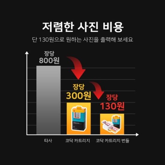 코닥 가정용 포토프린터 도크2 도크플러스 PD460+40매