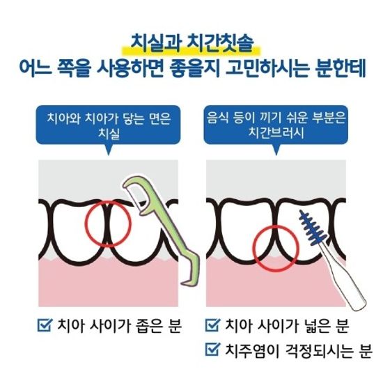 [KOBAYASHI]부드러운 치간칫솔 L자형커브(20개)/SSS~S