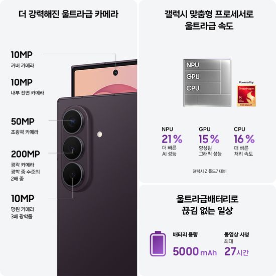 갤럭시 Z폴드8 울트라 512GB 자급제폰 SM-F976N