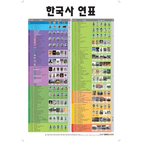 [나우에듀] 학습 포스터 6종 세트 (4단계)