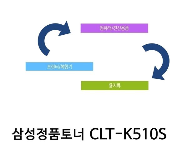 삼성정품 토너 CLT-K510S 검정 표준용량 약 1,500매