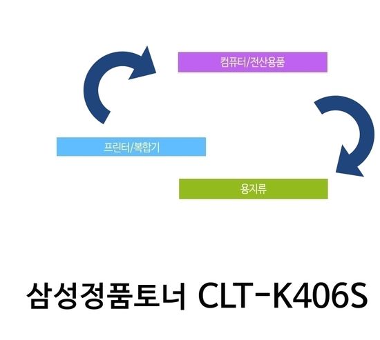 삼성전자 정품토너 CLT-K406S 검정 (CLP-360/1.5K)