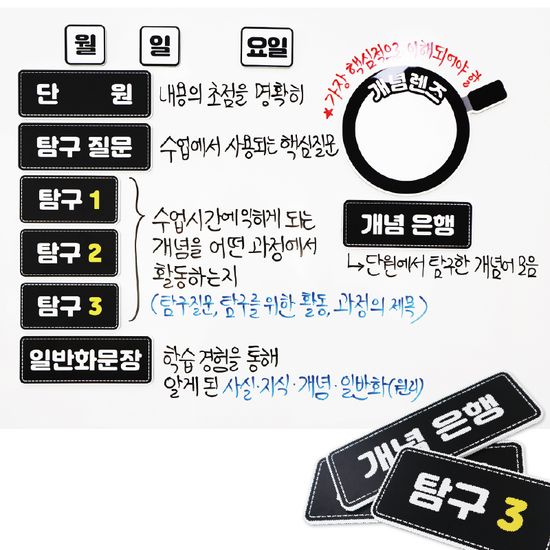 개념기반 탐구학습 칠판자석 : 세트(기본+개념렌즈)