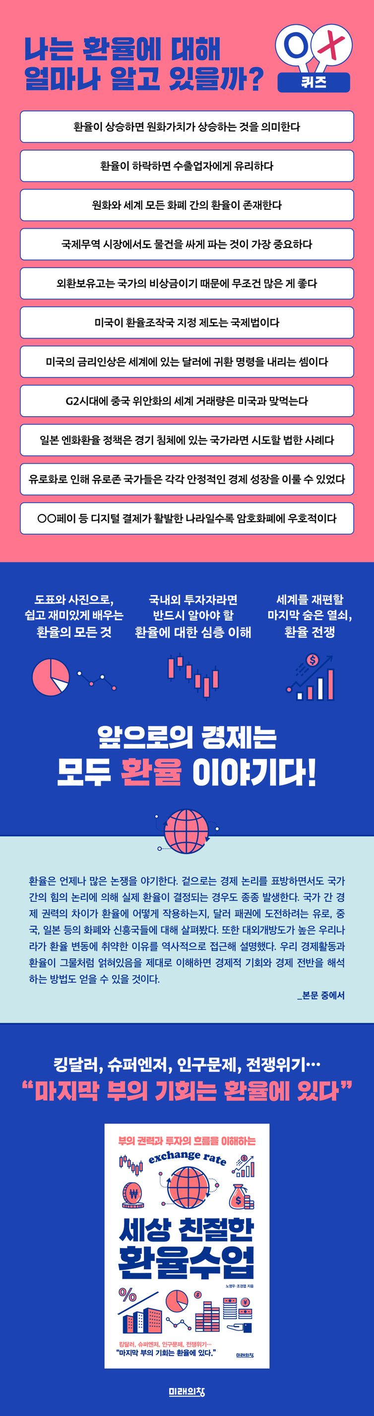 세상 친절한 환율수업 | 노영우 | 미래의창 - 교보ebook