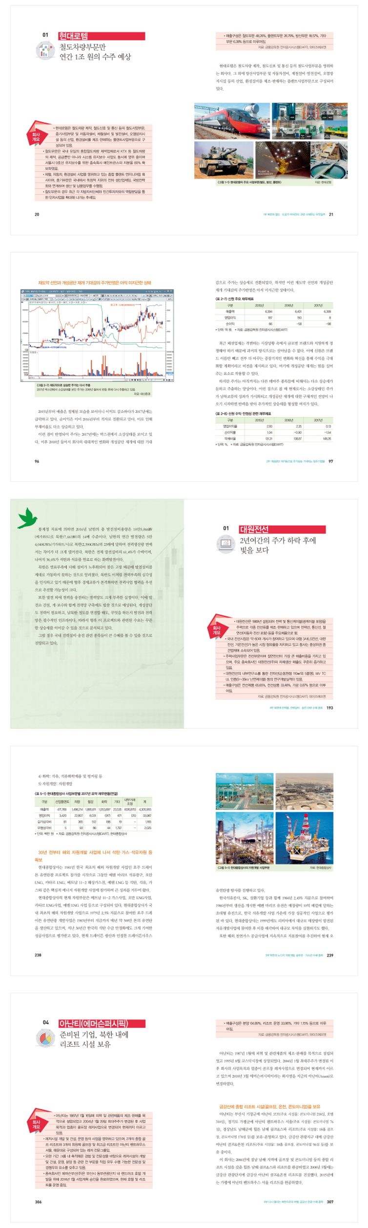 지금, 당장 남북 테마주에 투자하라 | 최기운 | 북오션 - 교보문고 구독서비스 sam