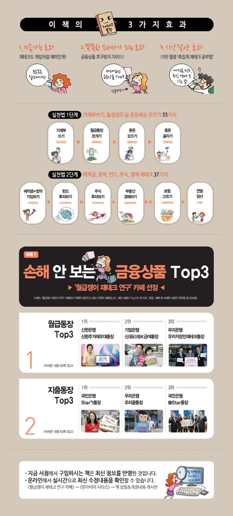 맘마미아 월급재테크 실천법 | 맘마미아 - 교보문고