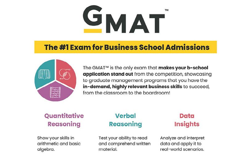 GMAT Official Guide 2024-2025 | Graduate Management